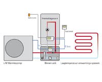 Principewerking van de hybride warmtepomp van AWB cv-ketels.