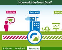 Meldt u aan voor nieuwe Green Deals!