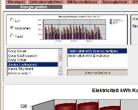 Deel van een grafiek Elektriciteitsgebruik Koelinstallaties