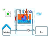 Combinatie van vacuümtechniek en expansie maximaliseert rendement van verwarmings-, koel- en vriesinstallaties