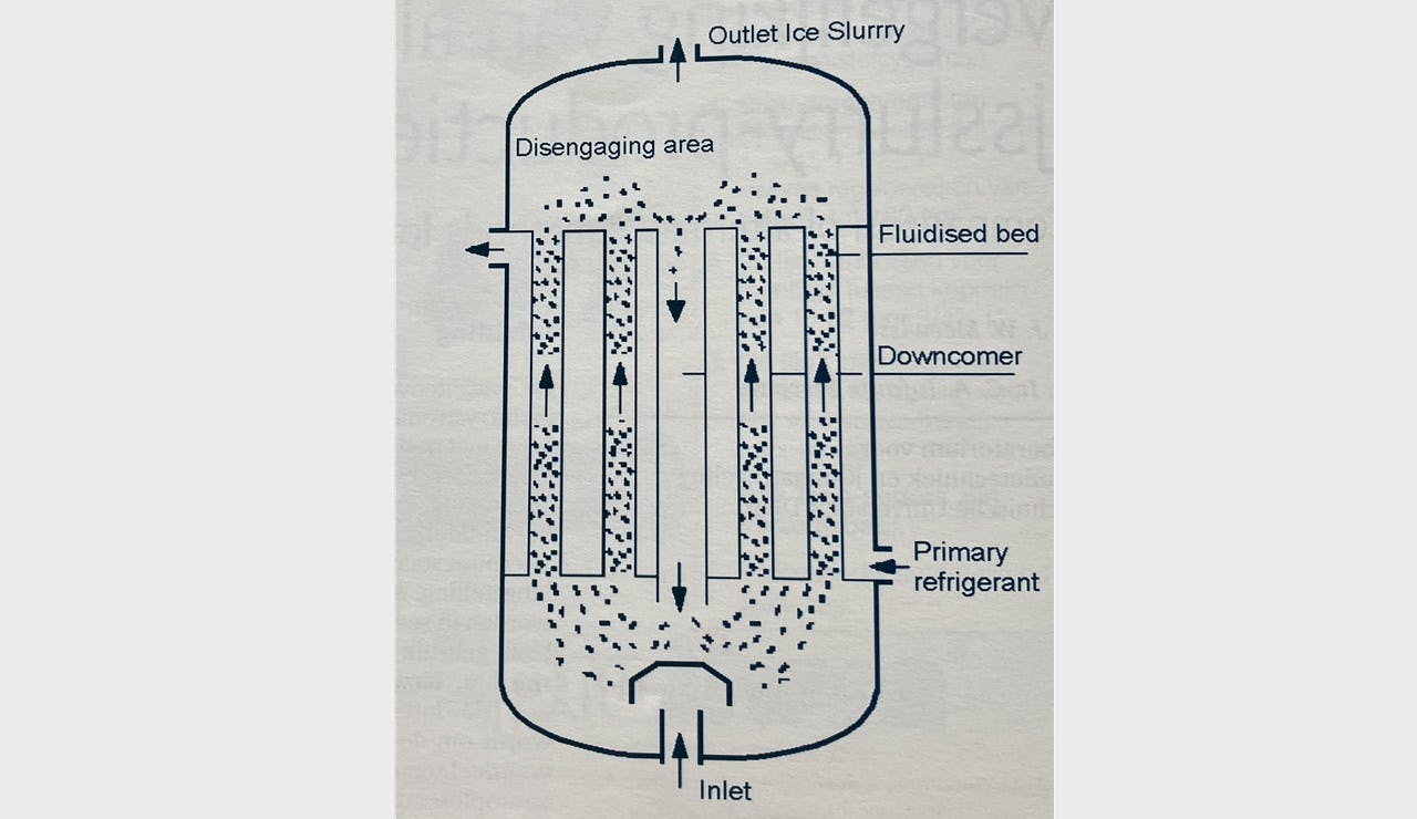 Fig. 1: Schematische voorstelling van de fluïdebed-wisselaar.